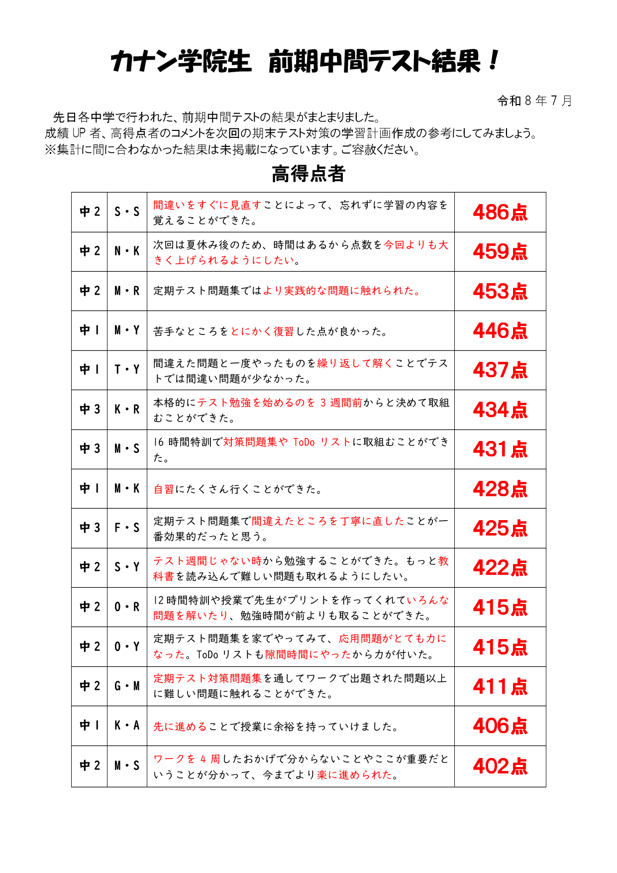 中間テスト速報